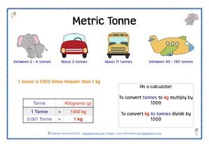 Metric Tonne Printable Resource